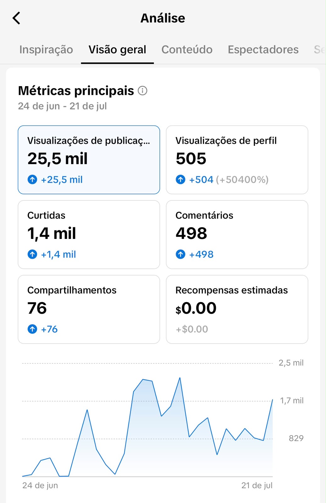 Métrica